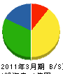 赤塚工務店 貸借対照表 2011年3月期