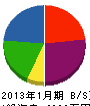 武田工務店 貸借対照表 2013年1月期
