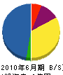 札幌ユニオン新管財 貸借対照表 2010年6月期