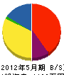 沼田水道設備 貸借対照表 2012年5月期