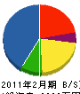 北栄設備工業 貸借対照表 2011年2月期