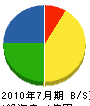 丸輝北都興業 貸借対照表 2010年7月期