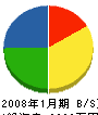手塚工務店 貸借対照表 2008年1月期