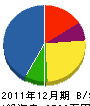 東北斫り工業 貸借対照表 2011年12月期