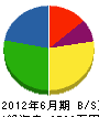 あけぼの建設 貸借対照表 2012年6月期