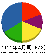 朝日物産 貸借対照表 2011年4月期