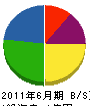 永松商事建設 貸借対照表 2011年6月期