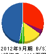 タカヤセツビサービス 貸借対照表 2012年9月期