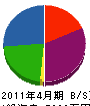 平成通信 貸借対照表 2011年4月期