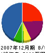玉田鐵工 貸借対照表 2007年12月期