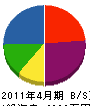 谷田貝組 貸借対照表 2011年4月期