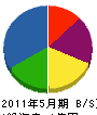 沼井建設 貸借対照表 2011年5月期