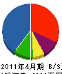 宮川重機 貸借対照表 2011年4月期