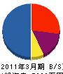山翔 貸借対照表 2011年3月期