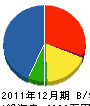 ヤママ住設 貸借対照表 2011年12月期