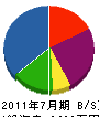 三愛リホーム 貸借対照表 2011年7月期