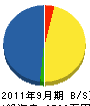 田中造園石材 貸借対照表 2011年9月期