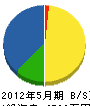 横田電設 貸借対照表 2012年5月期
