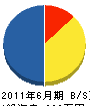 三豊総業 貸借対照表 2011年6月期