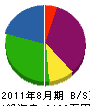 勇香 貸借対照表 2011年8月期