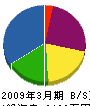 岡山汽力 貸借対照表 2009年3月期