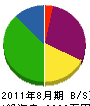 小笹電機商会 貸借対照表 2011年8月期