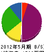 冨山設備 貸借対照表 2012年5月期