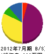 香川工務店 貸借対照表 2012年7月期