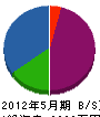 加藤水道鈑金工事店 貸借対照表 2012年5月期