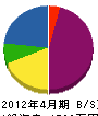 田中土木 貸借対照表 2012年4月期