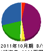 松沢設備 貸借対照表 2011年10月期