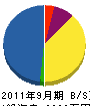 ヤマニシデンキ 貸借対照表 2011年9月期