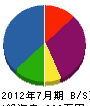 竹原建設 貸借対照表 2012年7月期