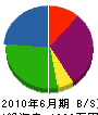 竹内商事 貸借対照表 2010年6月期