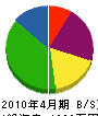 室橋造園 貸借対照表 2010年4月期