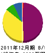 石井組 貸借対照表 2011年12月期