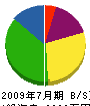 石川商会 貸借対照表 2009年7月期