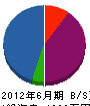 米井防災設備 貸借対照表 2012年6月期