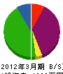松井興業 貸借対照表 2012年3月期