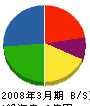熊野機工 貸借対照表 2008年3月期
