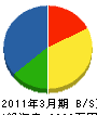大阪システム 貸借対照表 2011年3月期