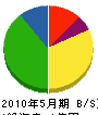 富士工業所 貸借対照表 2010年5月期