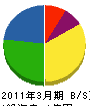 滋賀総業 貸借対照表 2011年3月期