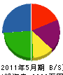 豊川建設 貸借対照表 2011年5月期
