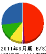 藤井設備 貸借対照表 2011年3月期