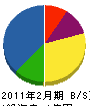 平田設備工産 貸借対照表 2011年2月期