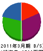吉田産業 貸借対照表 2011年3月期