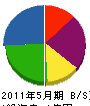 黒沢建設 貸借対照表 2011年5月期