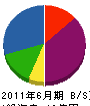 松井建拓 貸借対照表 2011年6月期