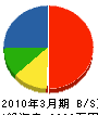 井澤土木 貸借対照表 2010年3月期